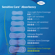TENA Sensitive Care Extra Coverage Overnight pads 3 Packs - 84 Count